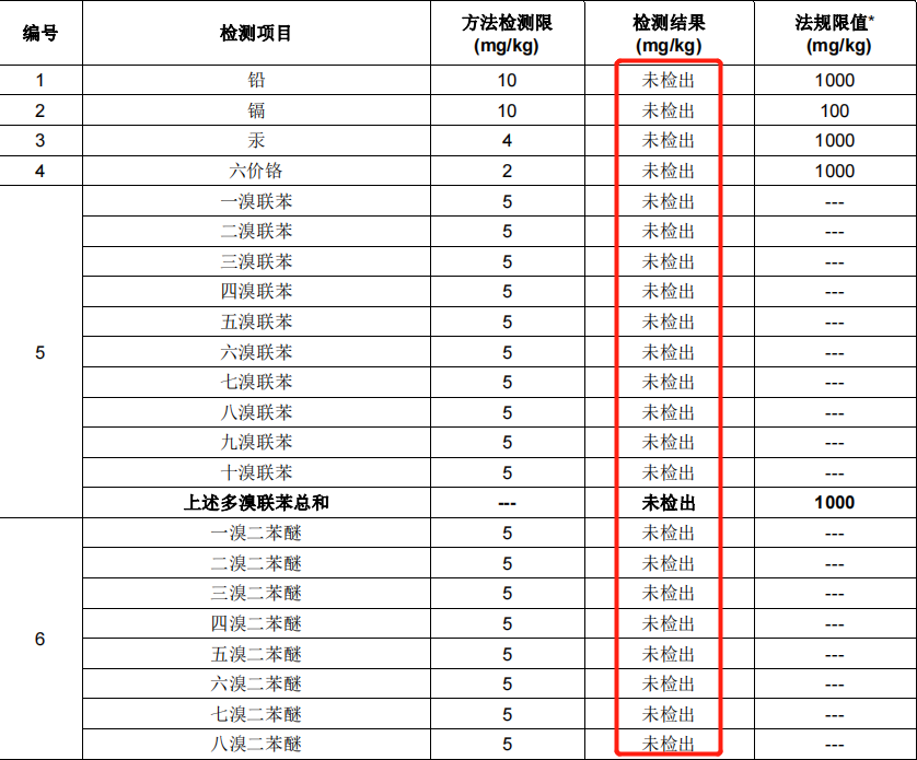 rosh2.0檢測(cè)結(jié)果.png
